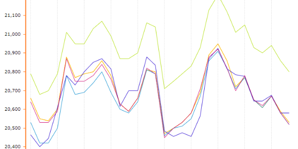 8月鋁價預(yù)計短期震蕩偏弱運行